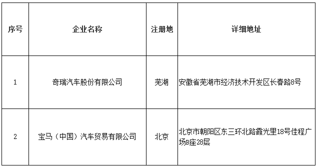 北京市示范應用純電動小客車生產企業備案信息（2017年第2批）