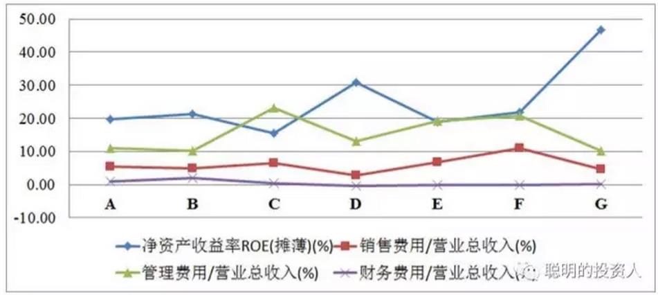 圖4 盈利能力與收益質量情況