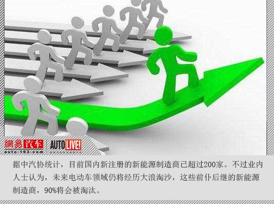 200多家新能源車(chē)企90%淘汰率 四大關(guān)卡潑冷水