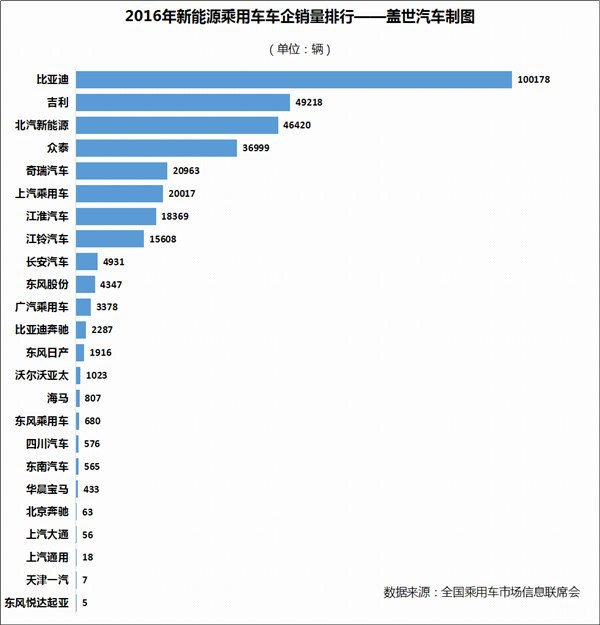 再看看天津一汽銷量：7輛。