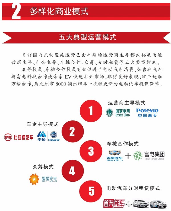 一圖讀懂2016－2017中國電動汽車充電設施發展年報