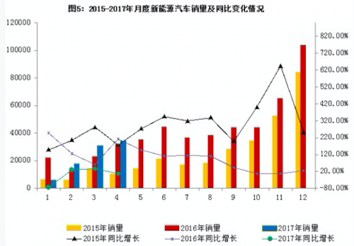新能源汽車進入“后補貼時代” 互聯網造車會一直熱下去嗎？