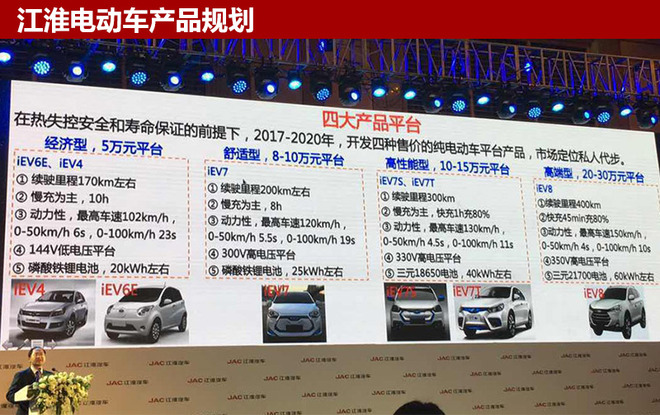 江淮iEV三款電動車發力 5月銷量大增7成