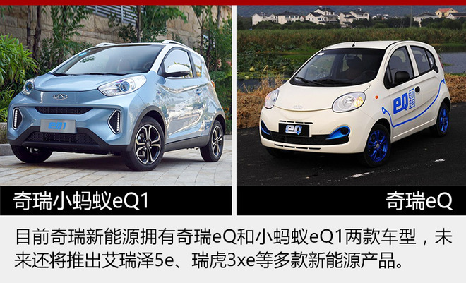 奇瑞新能源5月銷量增5成 今年目標3萬輛 奇瑞新能源5月銷量增5成 今年目標3萬輛