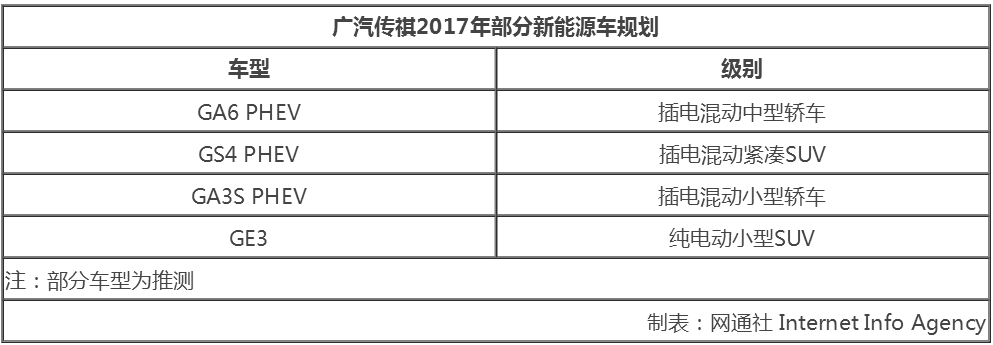 廣汽乘用車