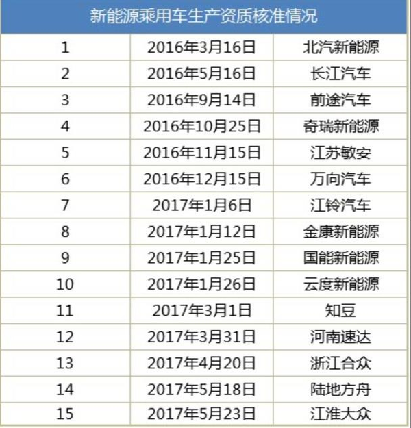 開口容易關(guān)口難 鯰魚成螞蟻：新能源資質(zhì)核準(zhǔn)恐生變
