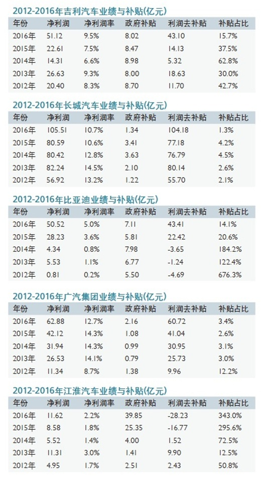開口容易關(guān)口難 鯰魚成螞蟻：新能源資質(zhì)核準(zhǔn)恐生變