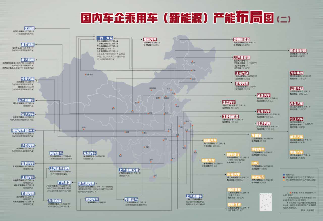 國(guó)內(nèi)主流車(chē)企乘用車(chē)產(chǎn)能布局圖