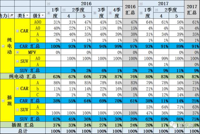 5月新能源車格局全解：銷售結(jié)構(gòu)快速變化