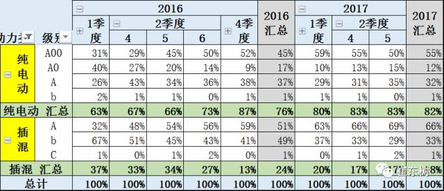 5月新能源車格局全解：銷售結(jié)構(gòu)快速變化