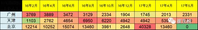 5月新能源車(chē)格局全解：銷(xiāo)售結(jié)構(gòu)快速變化