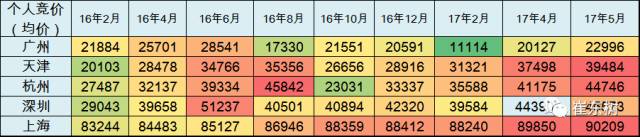 5月新能源車(chē)格局全解：銷(xiāo)售結(jié)構(gòu)快速變化
