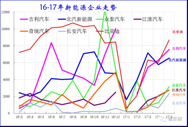 5月新能源車(chē)格局全解：銷(xiāo)售結(jié)構(gòu)快速變化