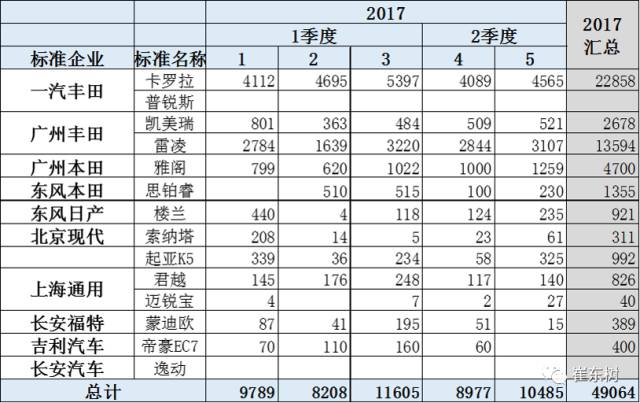 5月新能源車(chē)格局全解：銷(xiāo)售結(jié)構(gòu)快速變化