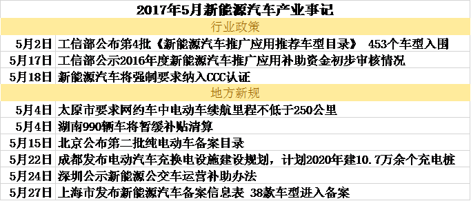 新能源汽車政策懸而未決 鈷及硫酸鎳需求將續增 新能源汽車政策懸而未決 鈷及硫酸鎳需求將續增