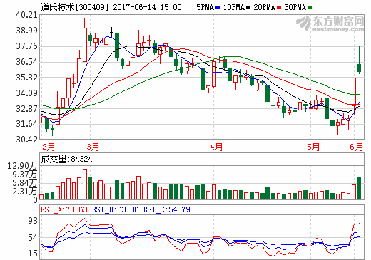 道氏技術(shù) 道氏技術(shù)