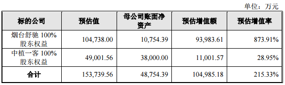 康盛股份14.82億元收購(gòu)兩公司股權(quán) 加碼新能源汽車(chē)