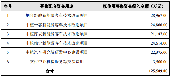 康盛股份14.82億元收購(gòu)兩公司股權(quán) 加碼新能源汽車(chē)