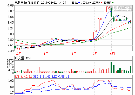 電科電源與物聯(lián)鎖科技簽3000萬元鋰離子電池組訂單
