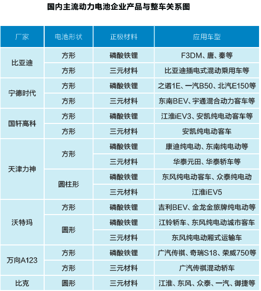 動力電池上演三國殺：需加碼搶占市場 否則死得更慘