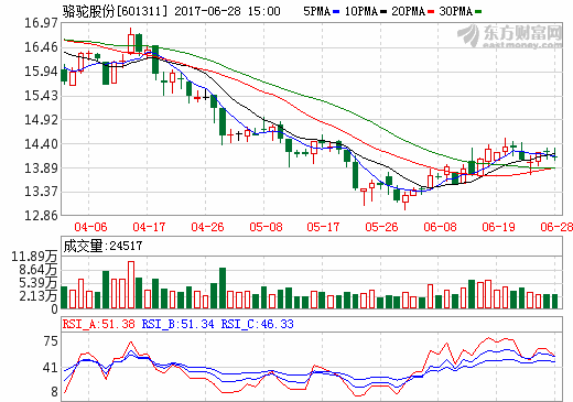 駱駝股份：擬出資3500萬元設立合資公司 從事廢舊電池回收加工