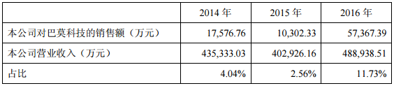 華友鈷業(yè)：擬收購巴莫科技42%股權(quán) 開拓鋰電池正極材料市場