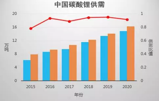 原材料價(jià)格居高不下 已成降低新能源汽車成本的一大障礙