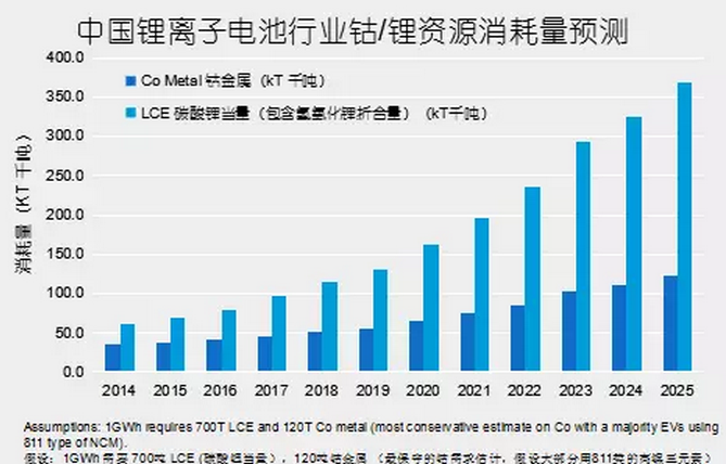 原材料價(jià)格居高不下 已成降低新能源汽車成本的一大障礙