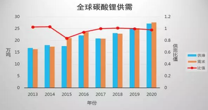 原材料價(jià)格居高不下 已成降低新能源汽車成本的一大障礙