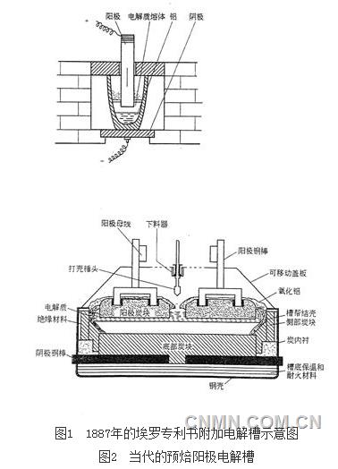 鋁電解原理
