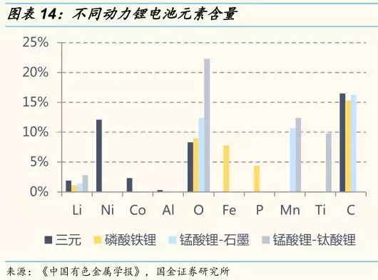 動力鋰電池需求量和報廢量不斷增長 回收行業深度研究報告