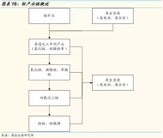 動力鋰電池需求量和報廢量不斷增長 回收行業(yè)深度研究報告