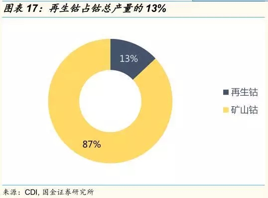 動力鋰電池需求量和報廢量不斷增長 回收行業(yè)深度研究報告