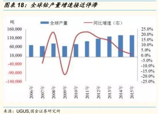 動力鋰電池需求量和報廢量不斷增長 回收行業(yè)深度研究報告