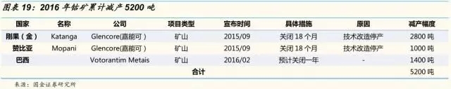 動力鋰電池需求量和報廢量不斷增長 回收行業(yè)深度研究報告