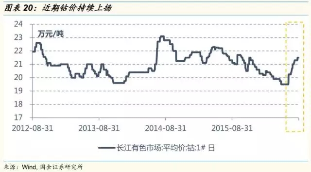 動力鋰電池需求量和報廢量不斷增長 回收行業(yè)深度研究報告