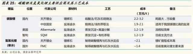 動力鋰電池需求量和報廢量不斷增長 回收行業深度研究報告