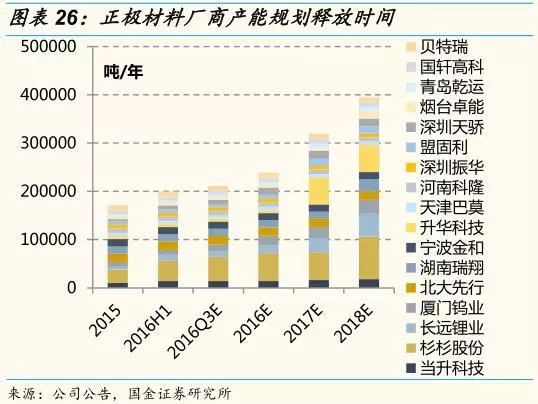 動力鋰電池需求量和報廢量不斷增長 回收行業深度研究報告