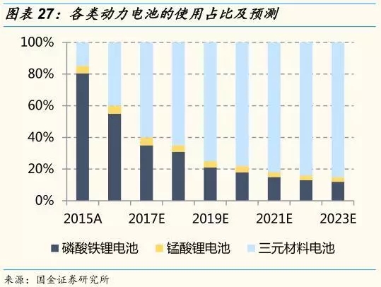 動(dòng)力鋰電池需求量和報(bào)廢量不斷增長(zhǎng) 回收行業(yè)深度研究報(bào)告