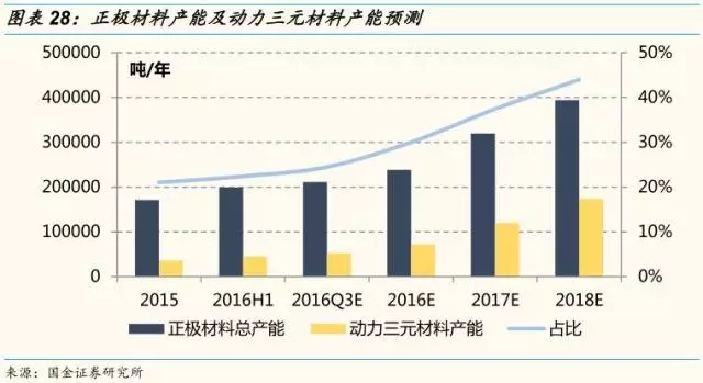 動(dòng)力鋰電池需求量和報(bào)廢量不斷增長(zhǎng) 回收行業(yè)深度研究報(bào)告