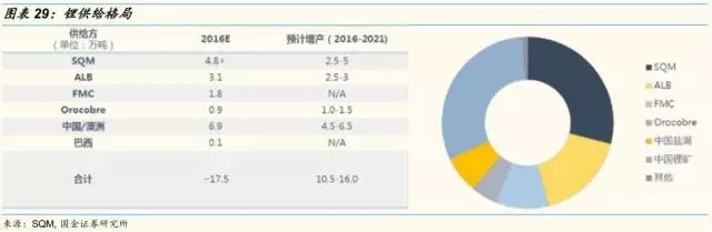 動(dòng)力鋰電池需求量和報(bào)廢量不斷增長(zhǎng) 回收行業(yè)深度研究報(bào)告