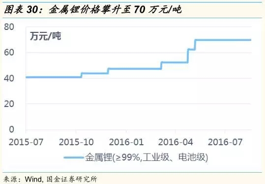 動(dòng)力鋰電池需求量和報(bào)廢量不斷增長(zhǎng) 回收行業(yè)深度研究報(bào)告