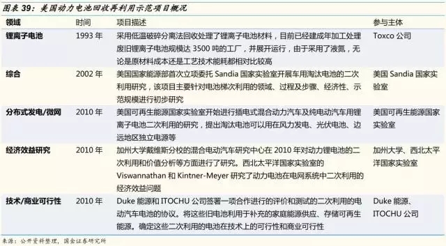 動力鋰電池需求量和報廢量不斷增長 回收行業深度研究報告