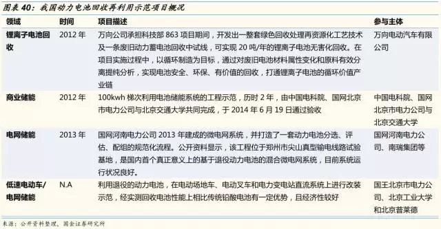 動力鋰電池需求量和報廢量不斷增長 回收行業深度研究報告