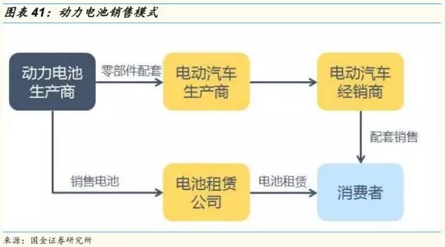 動力鋰電池需求量和報廢量不斷增長 回收行業深度研究報告