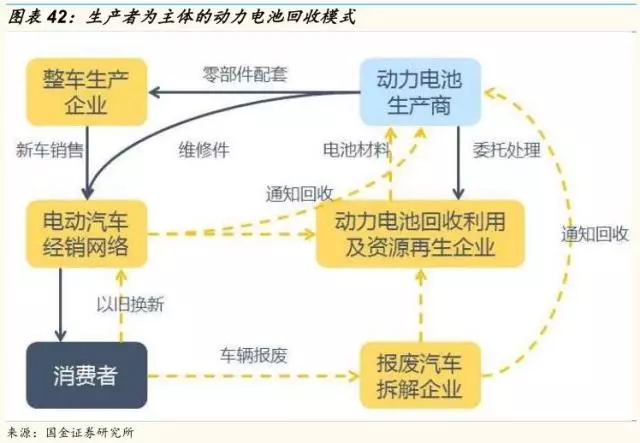 動力鋰電池需求量和報廢量不斷增長 回收行業深度研究報告