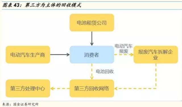 動(dòng)力鋰電池需求量和報(bào)廢量不斷增長(zhǎng) 回收行業(yè)深度研究報(bào)告