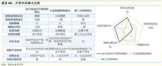 動(dòng)力鋰電池需求量和報(bào)廢量不斷增長(zhǎng) 回收行業(yè)深度研究報(bào)告