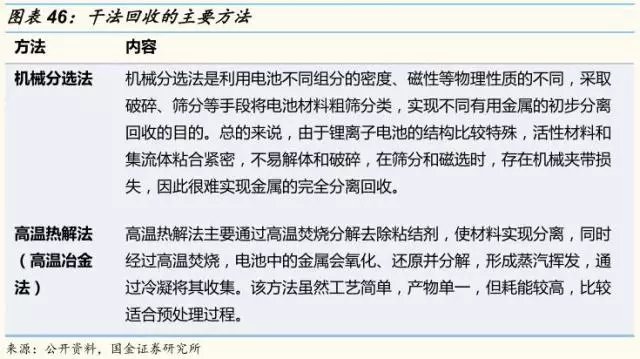 動(dòng)力鋰電池需求量和報(bào)廢量不斷增長(zhǎng) 回收行業(yè)深度研究報(bào)告