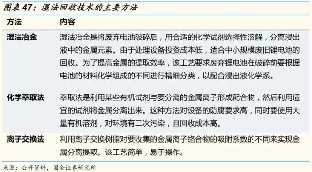 動(dòng)力鋰電池需求量和報(bào)廢量不斷增長(zhǎng) 回收行業(yè)深度研究報(bào)告